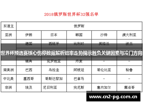 世界杯预选赛核心伤停数据解析赔率走势揭示胜负关键因素与冷门方向